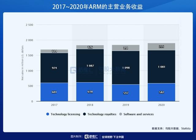 软银被迫卖家当 Arm易主英伟达 但 困难在后头 财富号 东方财富网