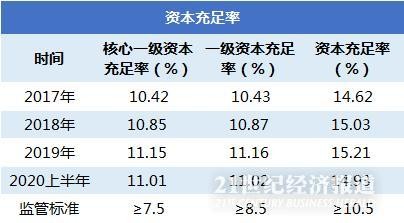 銀行資本分為一級資本和二級資本.