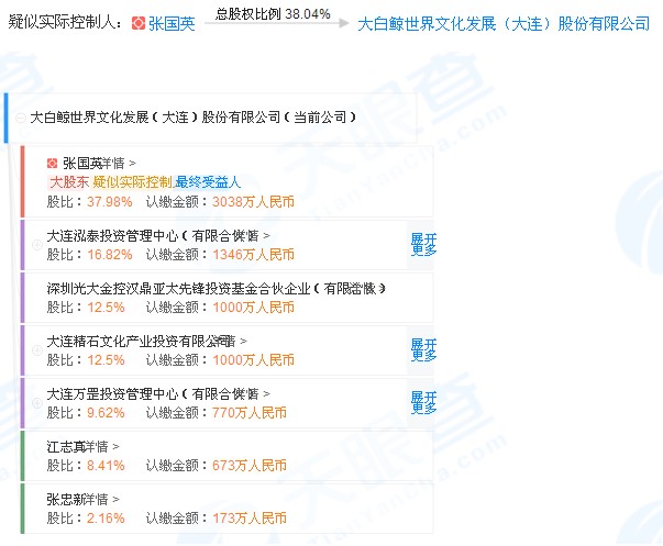 大连圣亚内斗 扑朔离迷的关系 牵出 利益输送 嫌疑 财富号 东方财富网