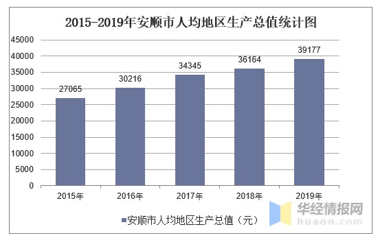 2020年安顺市各县区GDP总值_2020年贵州88个县GDP出炉 安顺县域经济增长最快的是这个地方