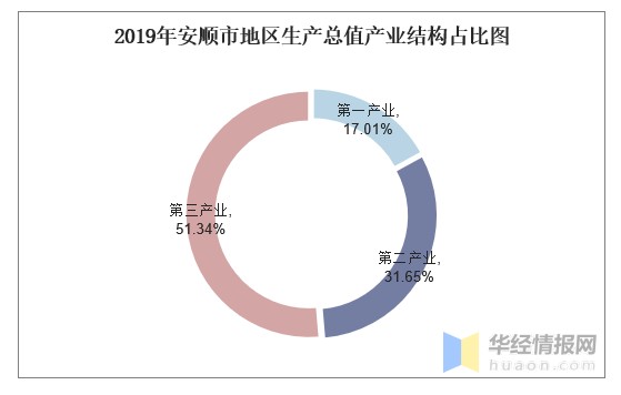 安顺各县的gdp_速看 2018贵州各市州GDP总量出炉,增速第一竟然是.......