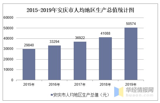2021年安庆市gdp(2)