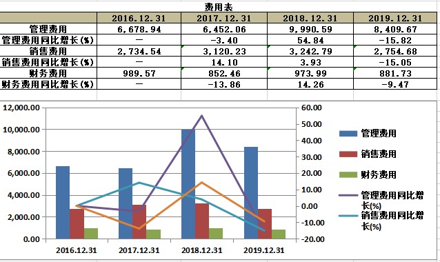 新股简析长华股份605018