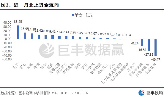 京东方gdp是多少_任泽平 五个方面推动中国经济高质量发展(2)