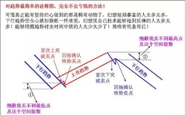 道氏理论的最伟大之处就在于其宝贵的哲学思想_财富号评论(cfhpl)股吧