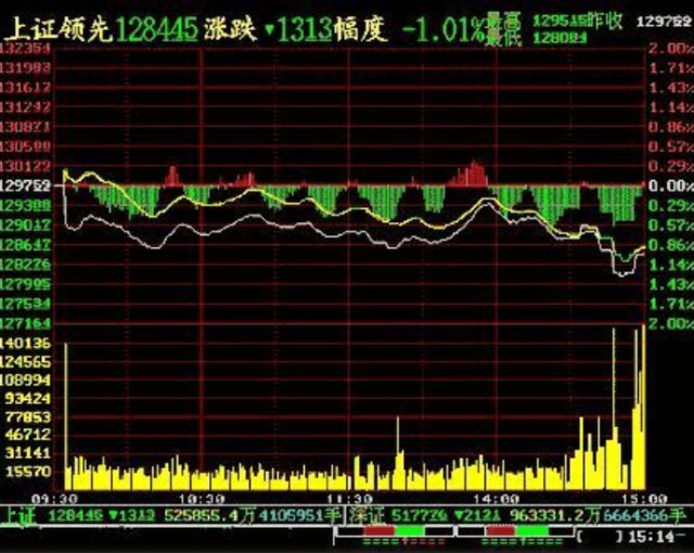 分时走势图详解_财富号_东方财富网