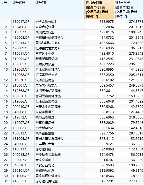 人口普查怎么知道我住哪_人口普查绘画怎么画(3)