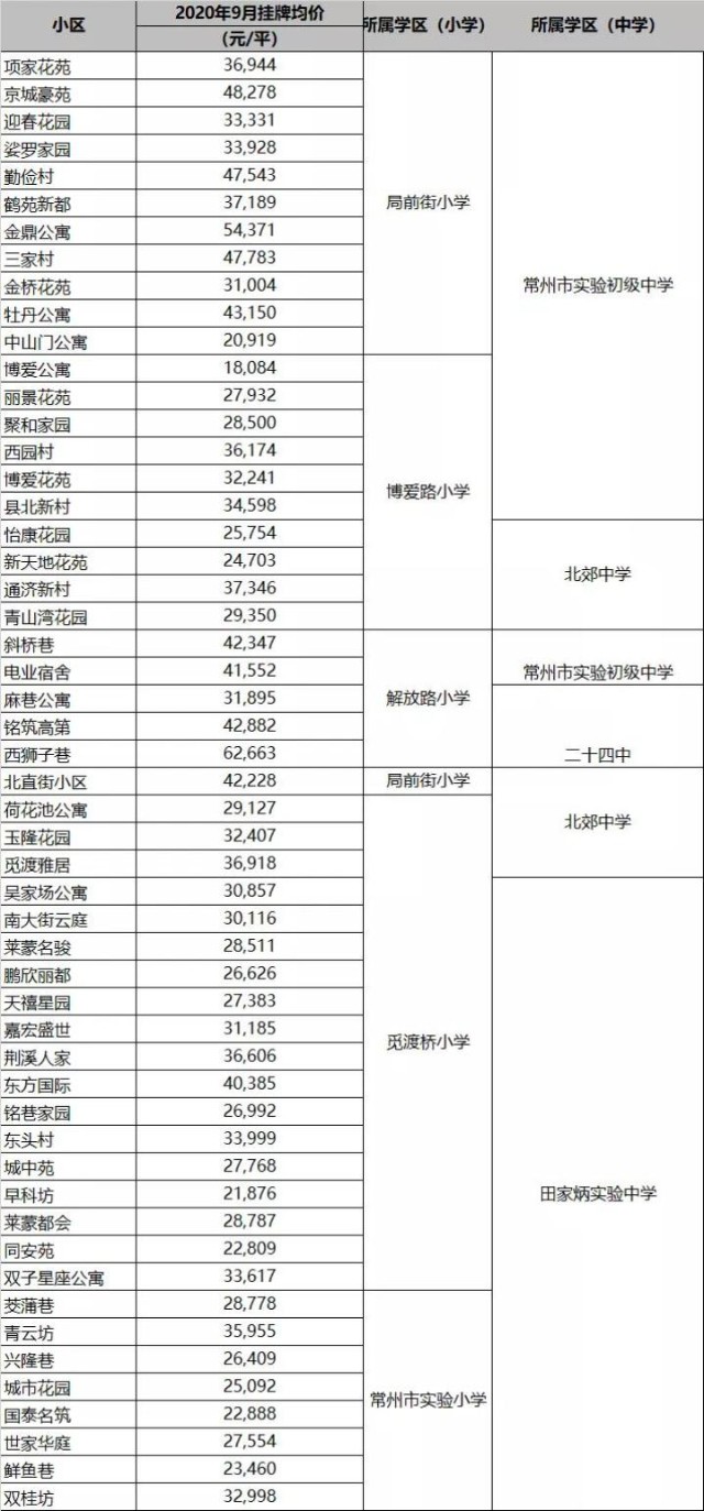 太壕了 京城豪苑两套房拍出1147万 网友 不亏是学区房的领头羊 财富号 东方财富网