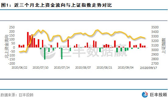 北上资金连续流入资金低位增持一科技龙头 财富号评论 Cfhpl 股吧 东方财富网股吧