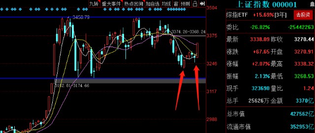 又加了 财富号 东方财富网