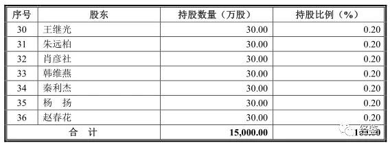 蓝天燃气股权转让或有猫腻 劳务派遣公司为 老赖 财富号 东方财富网