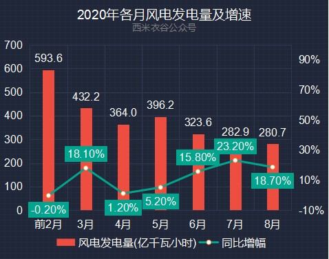 2020中国八月gdp增速_中国历年gdp增速图(2)