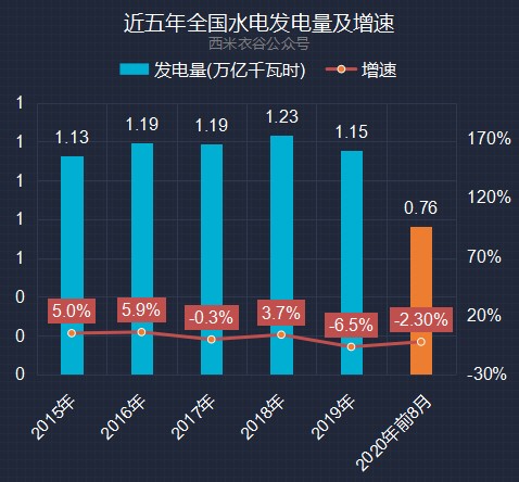 2020年前8月GDP_2020年中国gdp变化图