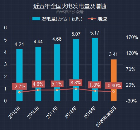 2020中国八月gdp增速_中国历年gdp增速图(2)