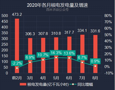 2020年前五个月GDP_近十年中国gdp数据图(3)