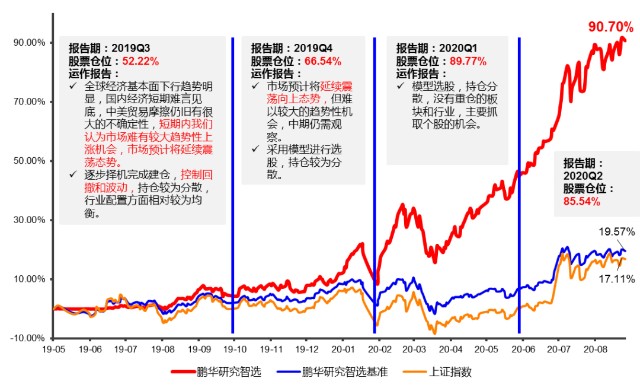 中美经济总量走势2020_中美gdp总量对比2020(3)