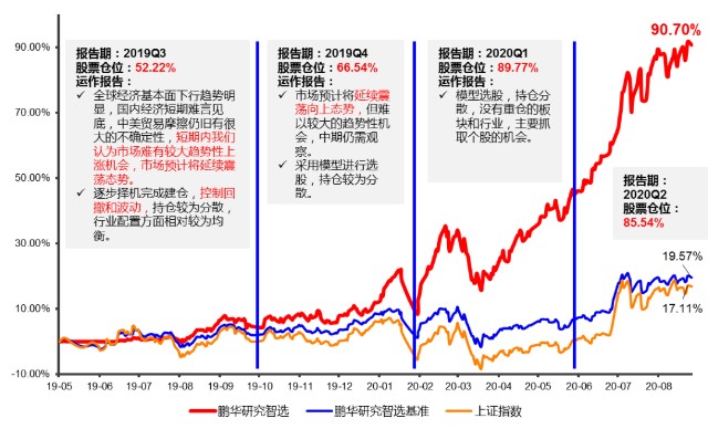 2020年中美经济总量_中美gdp总量对比2020(3)