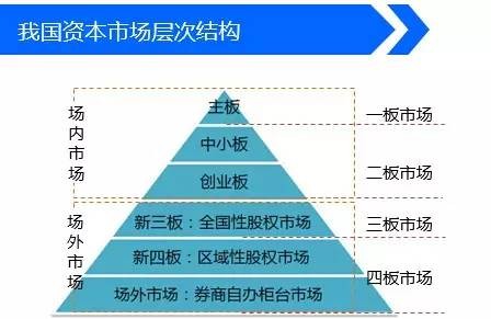 江苏新四板图片