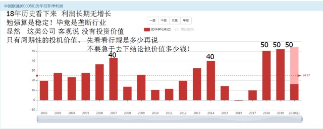 大傻瓜做价值投资 107 几家电信类公司的大泡沫 财富号 东方财富网