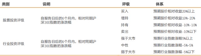 券商罕见发布175次下调评级报告 对a股意味着什么 财富号 东方财富网