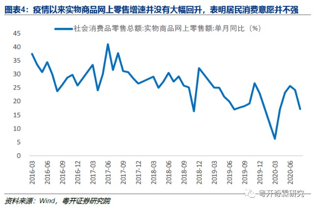 gdp变慢