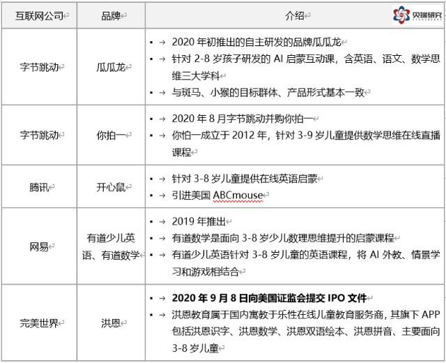 处于亏损阴影的好未来 瞄准幼儿教育 能否找到新增长点 财富号 东方财富网