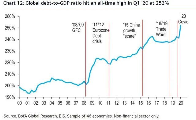 37gdp_中国gdp增长图