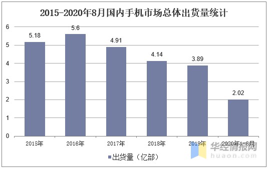 2020年1 8月GDP_2020年中国gdp变化图