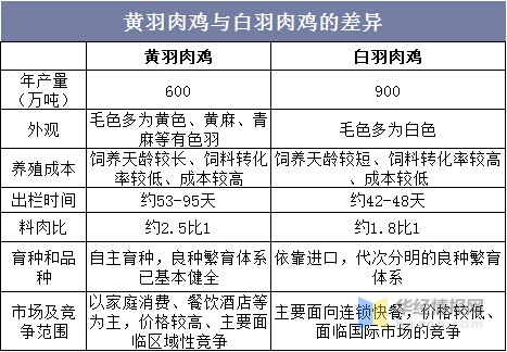 人均消费肉类_中国肉类消费结构图(3)
