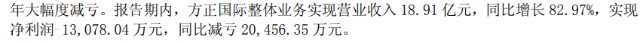 方正科技，还值得投资吗