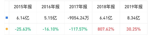 方正科技，还值得投资吗