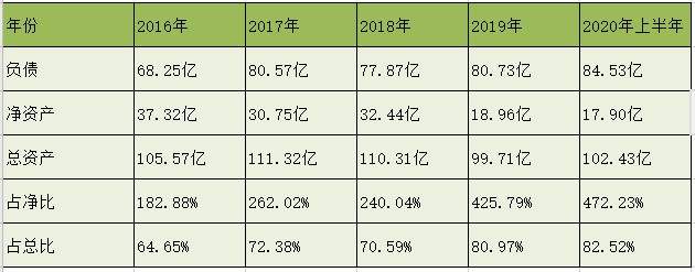 方正科技，还值得投资吗