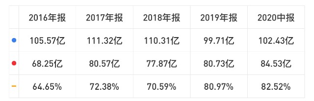 方正科技，还值得投资吗