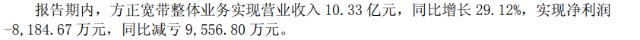 方正科技，还值得投资吗