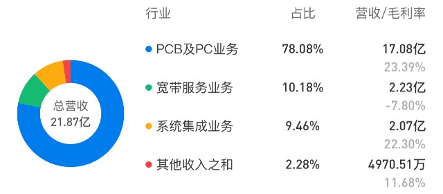 方正科技，还值得投资吗