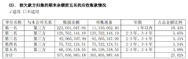 方正科技，还值得投资吗