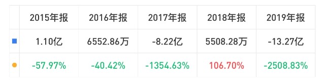 方正科技，还值得投资吗