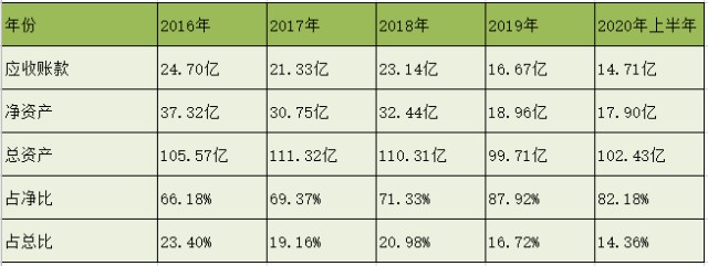 方正科技，还值得投资吗