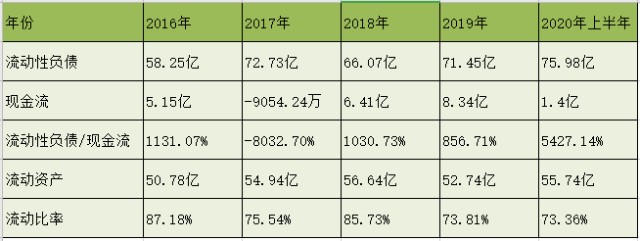 方正科技，还值得投资吗