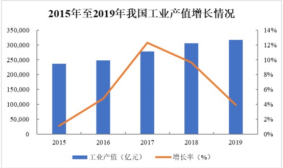 gdp能带来什么问题_实务必备 现实中的GDP是怎么算出来的(3)