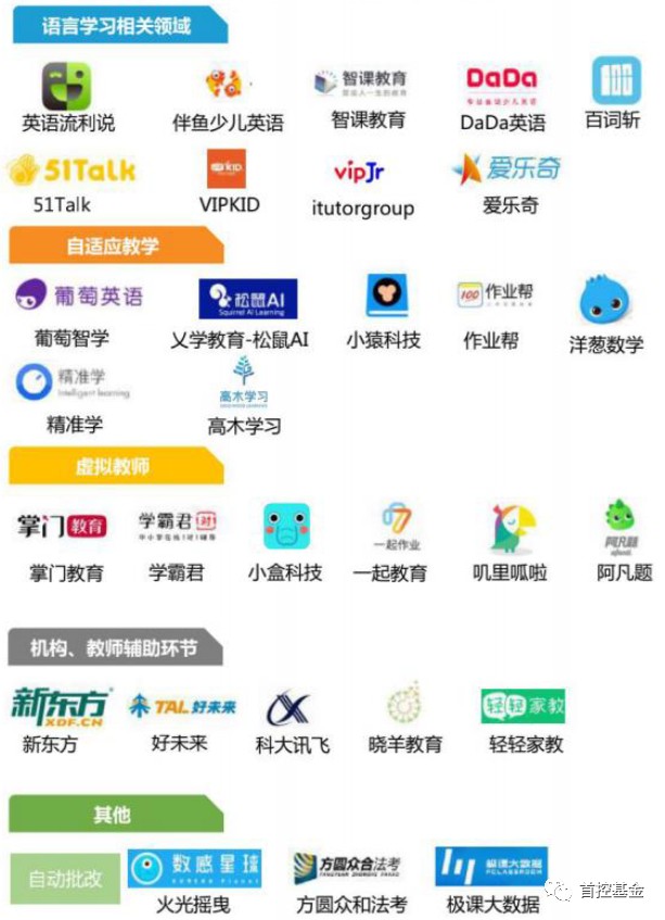 Ai改变教育 人工智能教育 如何开启教育新业态 财富号 东方财富网