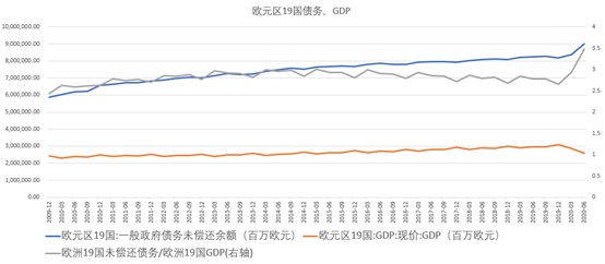 2021年美国总负债占gdp多少_美国gdp世界占比(2)