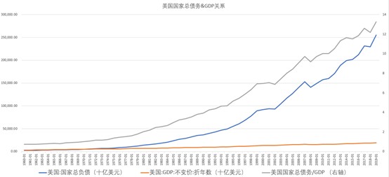 gdp软件是干嘛用的_2017年软件行业现状及展望 软件在取代硬件 所有公司在变成软件公司(3)