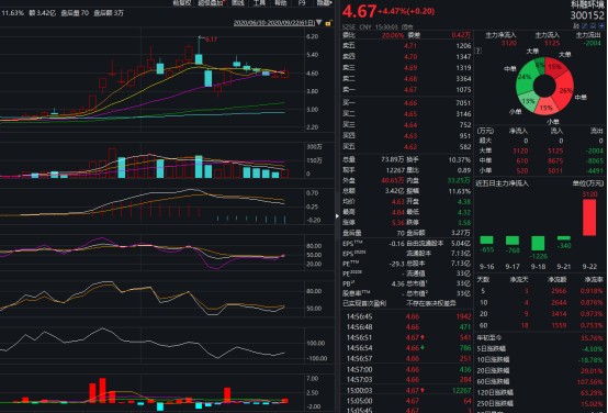 强周期板块估值得到一定修复重重压力下防御性战术才是明智之举 木子的网站