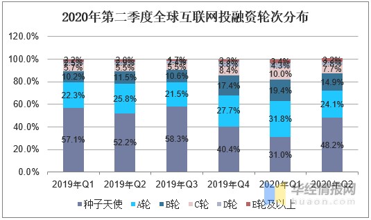 2020年第二季度gdp国外_美国 经济底 2020年二季度美国GDP数据点评(3)