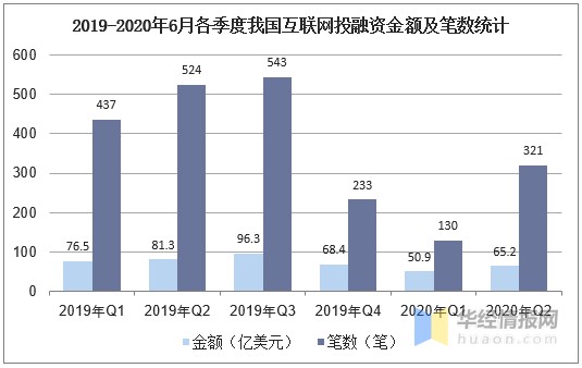 2020年第二季度gdp国外_美国 经济底 2020年二季度美国GDP数据点评(3)