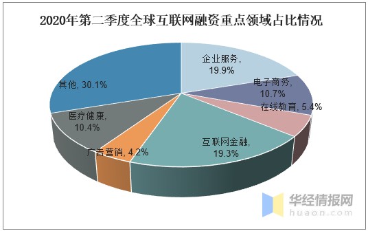 2020年第二季度gdp国外_美国 经济底 2020年二季度美国GDP数据点评(3)