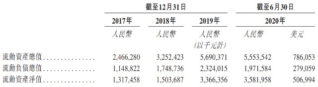 宝尊电商 Sw Hk Ipo分析 领先的中国品牌电商服务提供商 财富号评论 Cfhpl 股吧 东方财富网股吧