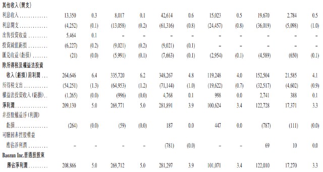 宝尊电商 Sw Hk Ipo分析 领先的中国品牌电商服务提供商 财富号评论 Cfhpl 股吧 东方财富网股吧