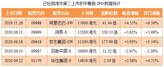 宝尊电商 Sw Hk Ipo分析 领先的中国品牌电商服务提供商 财富号评论 Cfhpl 股吧 东方财富网股吧